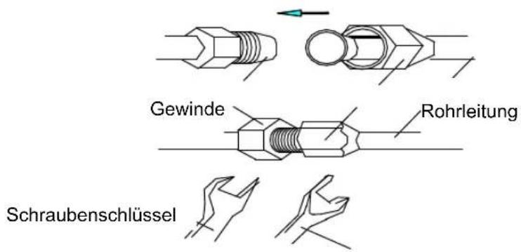 Gewinde Rohrleitung Schraubenschlüssel