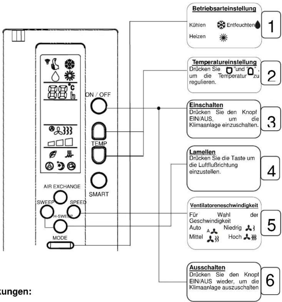 graph TD A["ATL"] --> B["ON/OFF"] B --> C["TEMP"] C --> D["SMART"] D --> E["AIR EXCHANGE"] E --> F["SWEEP"] E --> G["SPEED"] F --> H["H-SWEEP"] G --> I["MODE"] H --> J["MODE"] I --> J K["Betriebsarteinstellung"] --> L["Kühlen"] K --> M["Entfeuchten"] K --> N["Heizen"] O["Temperatureinstellung"] -->…