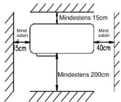 Mindestens 15cm Mindesten 5cm 40cm Mindestens 200cm