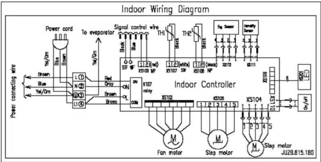 graph TD A["Power cord"] -->|Yel/Gm| B["Brown"] A -->|Yel/Gm| C["Blue"] A -->|Yel/Gm| D["Brown"] B --> E["L① N②"] C --> F["L③ L1④"] D --> G["Red Grey Brown ON PL CON"] H["Signal control wire"] --> I["THI"] I --> J["Th2"] J --> K["Th12 (black)"] K --> L["Fg Sensor"] L --> M["HD/TSX"] M --> N["On/off"…