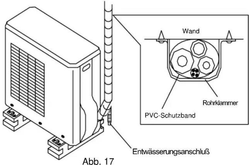 Wand Rohrklammer PVC-Schutzband Entwässerungsanschluß Abb. 17