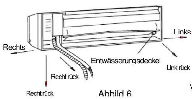 Rechts Recht rück Recht rück Entwässerungsdeckel Link rück Links Abbild 6