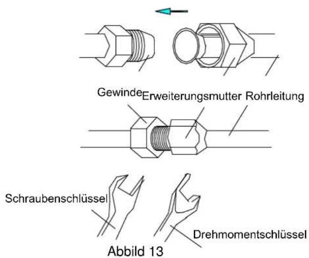 Gewinde Erweiterungsmutter Rohrleitung Schraubenschlüssel Abbild 13 Drehmomentschlüssel
