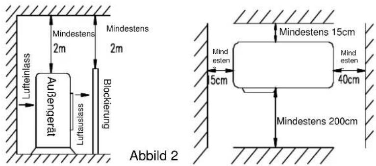 Lufteinlass Außgerät Mindestens 2m Blockierung Mindestens 2m 5cm 40cm Mindestens 15cm Mindestens 200cm Lufteinlass Abbild 2