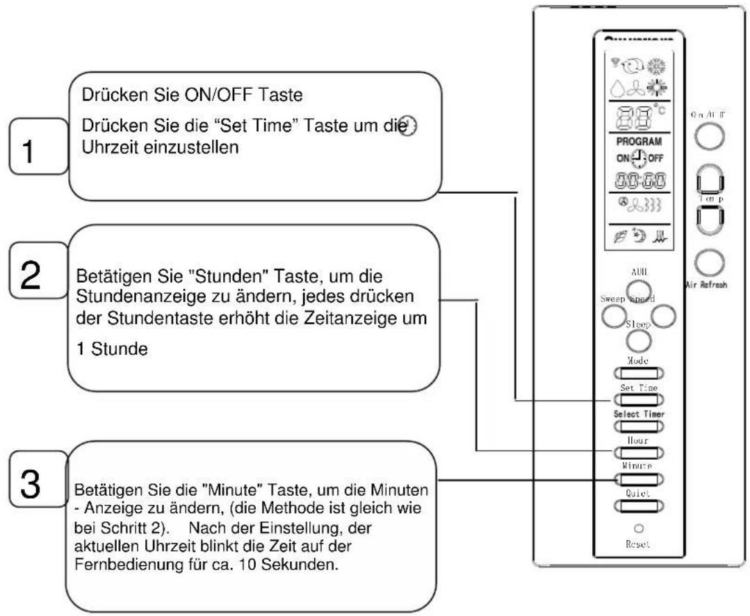 Klima1stKlaas 5085 - BEDIENUNG: - 1