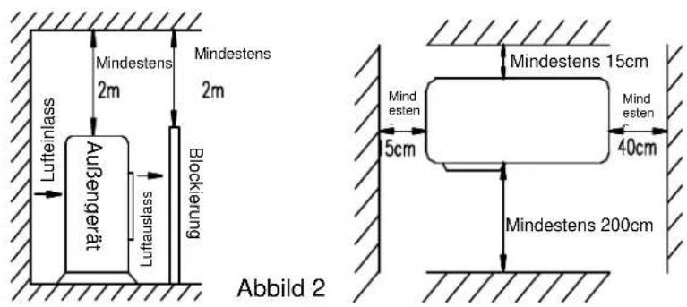 Lufteinlass Außengerät Mindestens 2m 2m Blockierung Abbild 2 Mindestens 15cm 5cm 40cm Mindestens 200cm