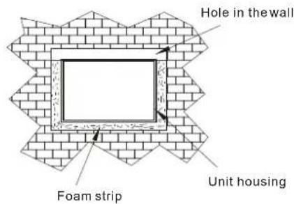 Hole in the wall Foam strip Unit housing