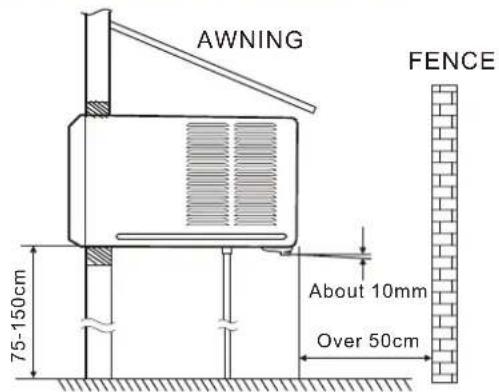 AWNING FENCE About 10mm 75-150cm Over 50cm