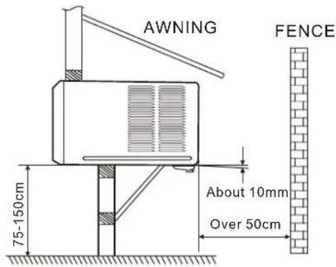 AWNING FENCE About 10mm Over 50cm 75-150cm