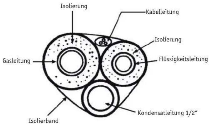 Isolierung Kabelleitung Isolierung Flüssigkeitsleitung Gasleitung Kondensatleitung 1/2" Isolierband