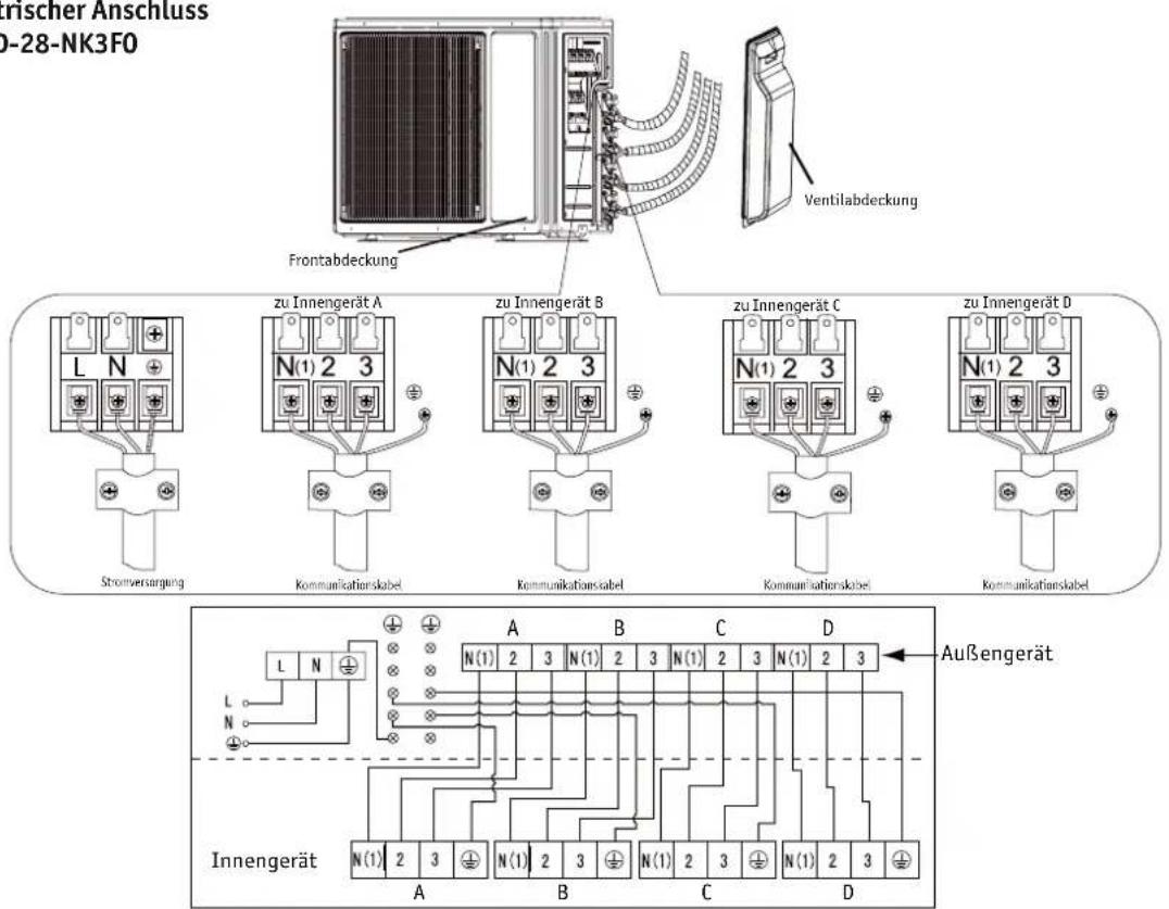 Nischer Anschluss D-28-NK3F0 Frontabdeckung Ventilabdeckung zu Innengerät A zu Innengerät B zu Innengerät C zu Innengerät D Stromversorgung N(1) 2 3 N(1) 2 3 N(1) 2 3 Kommunikationskabel Kommunikationskabel Kommunikationskabel Kommunikationskabel L N A B C D L N L N Uaßengerät Innengerät A B C D N(1…