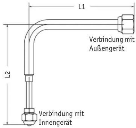 L1 Verbindung mit Außengerät L2 Verbindung mit Innengerät