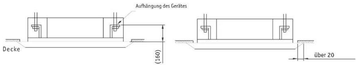 Aufhängung des Gerätes Decke (160) über 20