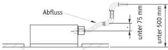 Abfluss unter 75 mm unter 500 mm