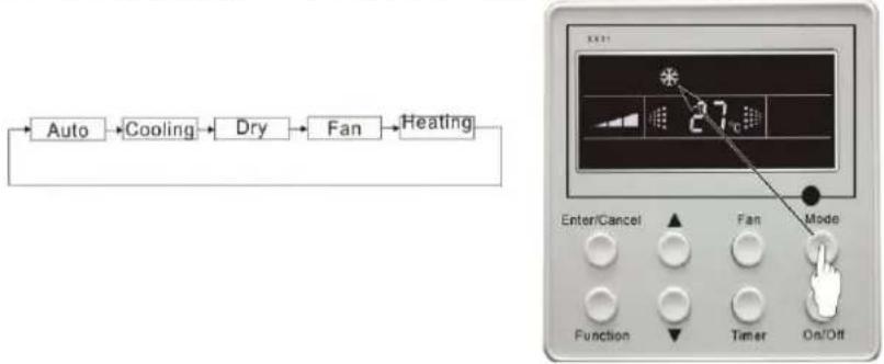 graph LR A["Auto"] --> B["Cooling"] B --> C["Dry"] C --> D["Fan"] D --> E["Heating"]