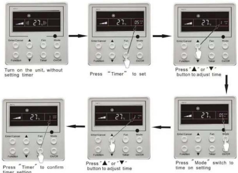 GREE GTH 24 K3FI-GUHD 24 NK3FO - Unterbrechen Timer: - 1