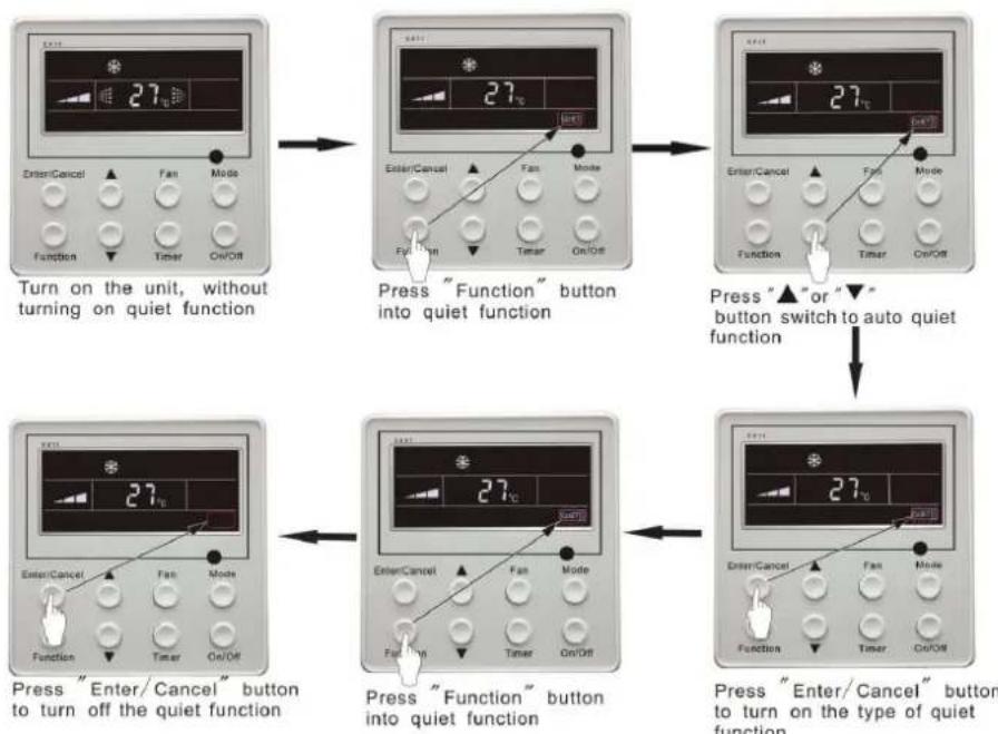 GREE GTH 24 K3FI-GUHD 24 NK3FO - Quiet Funktion βinstellung - 1