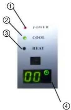 ① ② ③ POWER COOL HEAT 00 °C ④