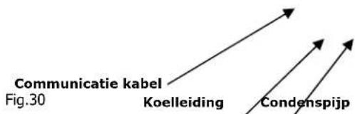 Communicatie kabel Figure 30 Koelleiding Condenspijp