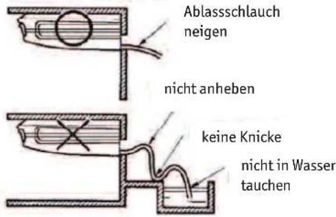 Ablassschlauch neigen nicht anheben keine Knicke nicht in Wasser tauchen