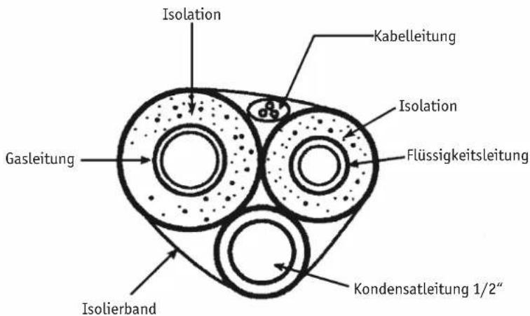 Isolation Kabelleitung Gasleitung Isolation Flüssigkeitsleitung Isolierband Kondensatleitung 1/2"