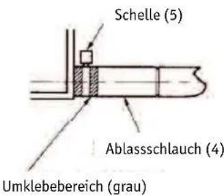 Schelle (5) Ablassschlauch (4) Umklebebereich (grau)