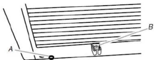 A B