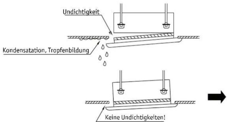 Undichtigkeit Kondensatation, Tropfenbildung Keine Undichtigkeiten!