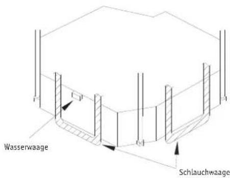 Wasserwaage Schlauchwaage