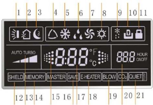 1 2 3 4 5 6 7 8 9 10 11 AUTO TURBO 8:88 °F C 8:88 HOUR CNOFF SHIELD MEMORY MASTER SAVE E-HEATER BLOW CO2 QUIET 12 13 14 15 16 17 18 19 20 21
