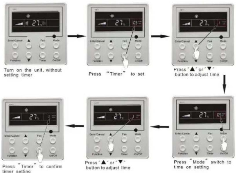 GREE GKH42K3FI-GUHD42NM3FO - Unterbrechen Timer: - 1