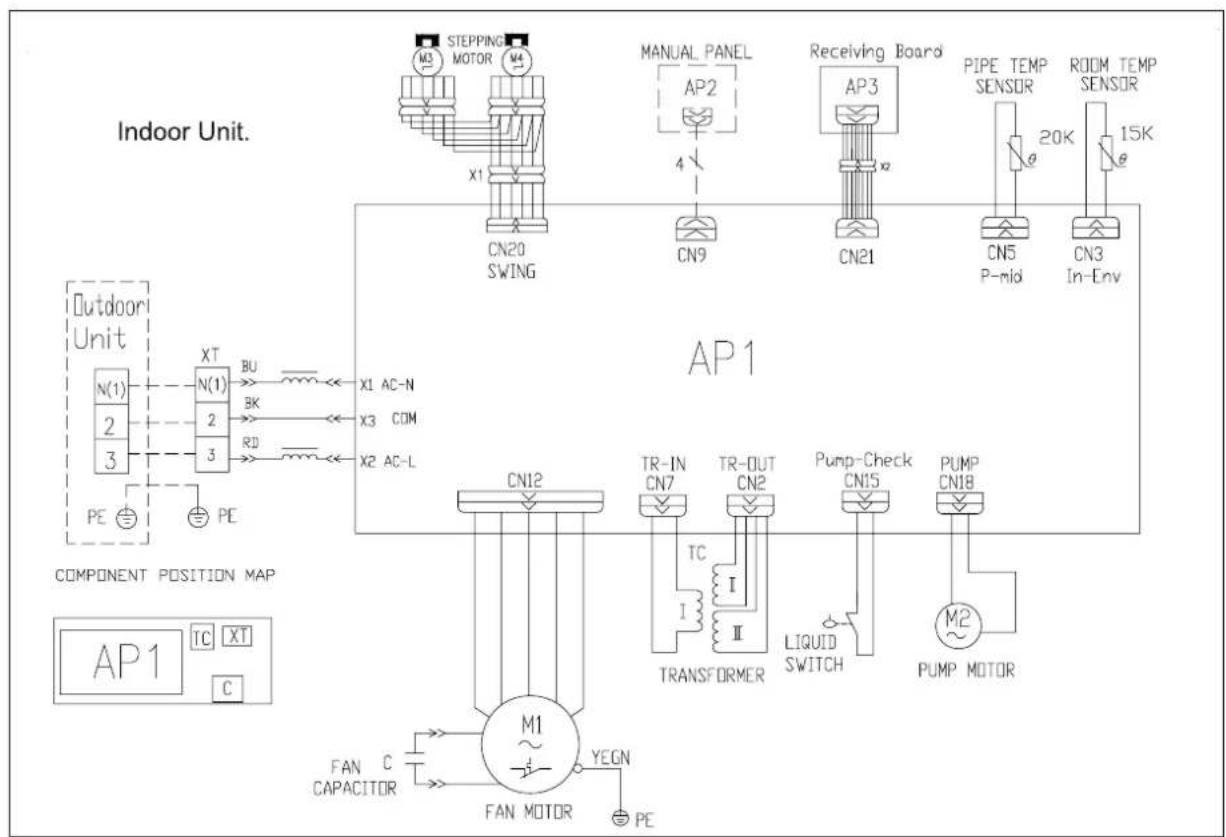 GREE GKH18BA-K3DNA2A-I - ▲ Hinweis: Alle Teile der Inneneinheit müssen an ein Netz angeschlossen sein! - 5