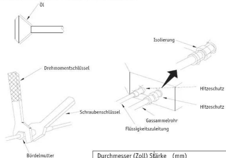 GREE GKH18BA-K3DNA2A-I - ■ Anschluss der Kältemittelleitung - 1