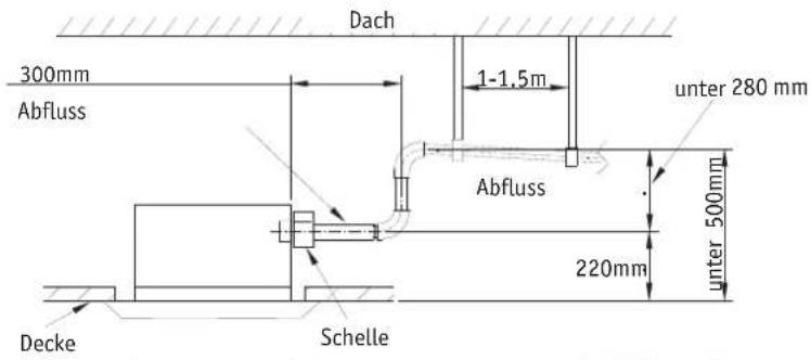GREE GKH18BA-K3DNA2A-I - Steigleitung - 2