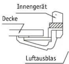GREE GKH18BA-K3DNA2A-I - Hinweis - 1
