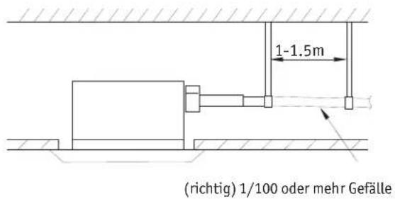 GREE GKH18BA-K3DNA2A-I - ■ Kondensatableitung - 1