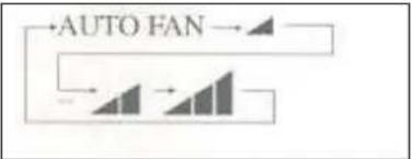 graph TD A["→ AUTO FAN"] --> B["→"] B --> C["→"] C --> D["→"] D --> E["→"]