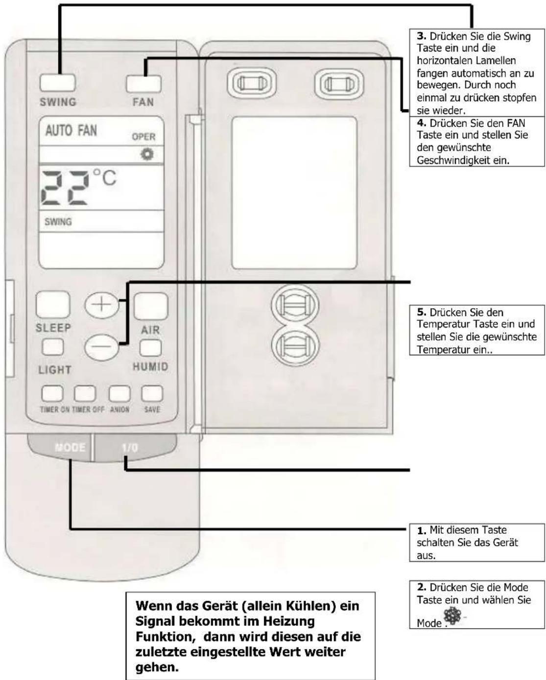 SWING FAN AUTO FAN OPER 22°C SWING SLEEP AIR LIGHT HUMID TIMER ON TIMER OFF ANION SAVE MODE 1/0 Wenn das Gerät (allein Kühlen) ein Signal bekommt im Heizung Funktion, dann wird diesen auf die zuletzte eingestellte Wert weiter gehen. 3. Drücken Sie die Swing Taste ein und die horizontalen Lamellen fa…