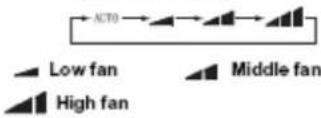 GREE GFH12K3FI-GUHD12NK3FO - Fan Taste - 1