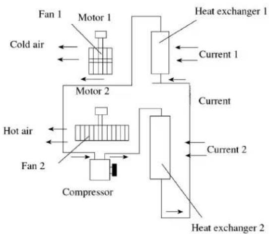 HAIER AM-072 - Dehumidifying cycle: - 1