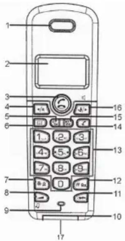 1 2 3 4 5 6 7 8 9 10 11 12 13 14 15 16 17