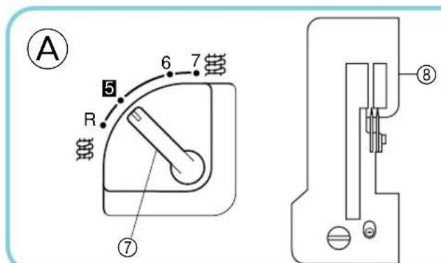 A 5 6 7 R ⑦ ⑧