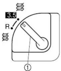 3.5 R ①