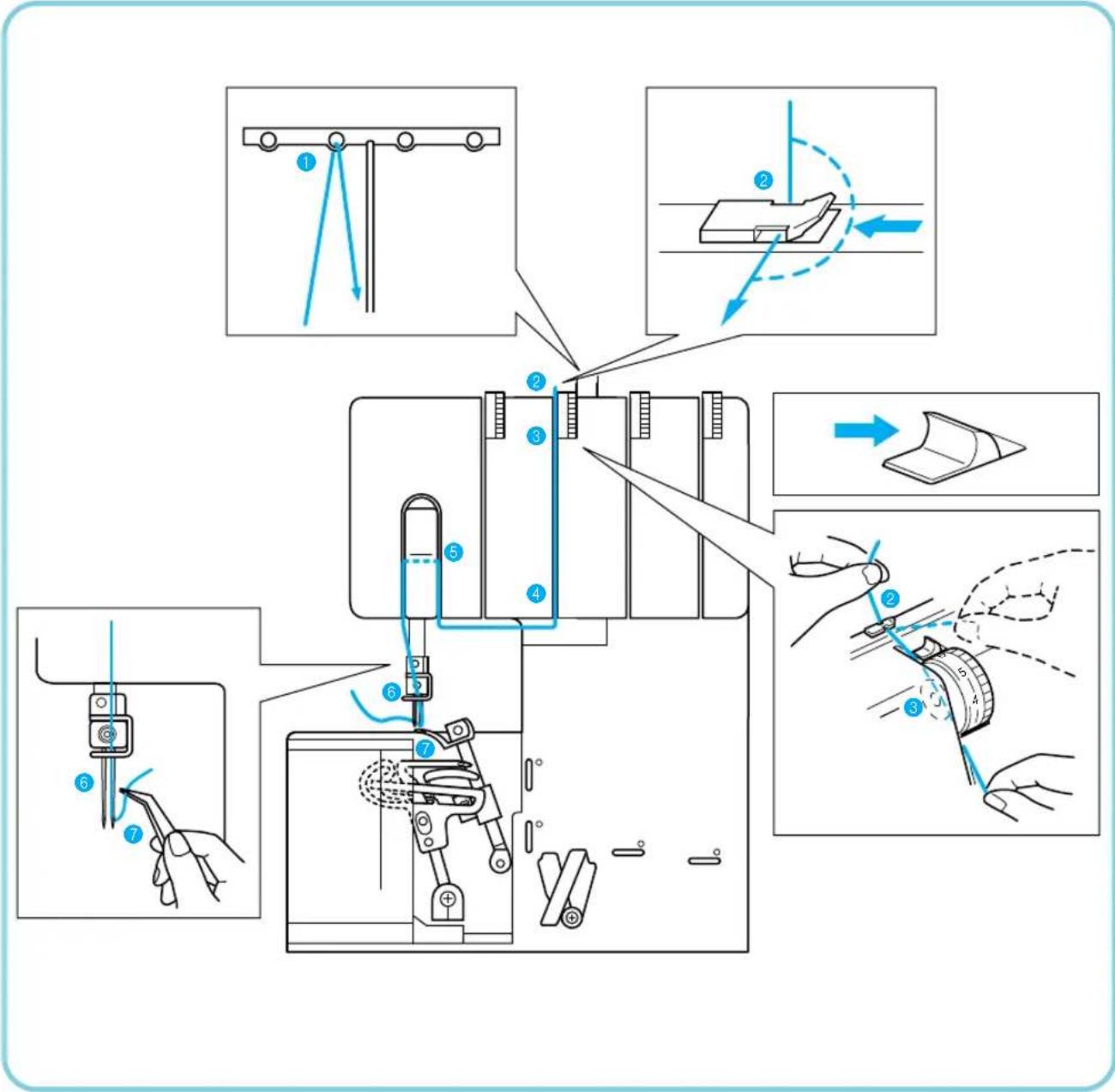 Technical diagram illustrating the step-by-step procedure for hairpin tooling, showing steps from pinning to cutting and finishing.