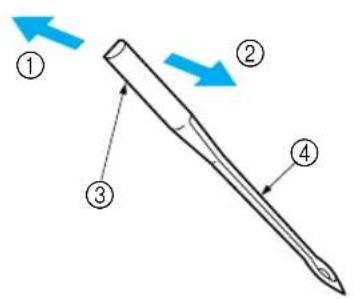 Diagram of a pen with four labeled parts and directional arrows indicating movement or force direction.