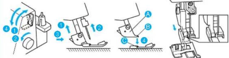 Technical diagram illustrating four-step sewing machine operation with labeled parts A, B, C and numbered steps 1-4