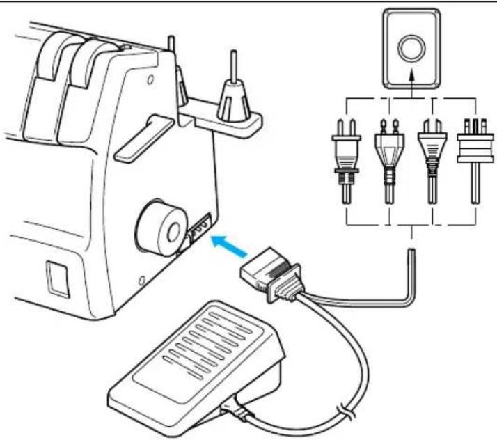 Diagram showing a sewing machine connected to a power plug and its electrical terminal, with labeled components and wiring connections.