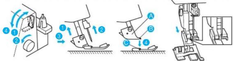 Technical diagram illustrating four-step sewing process with labeled parts A, B, C and numbered steps 1-4