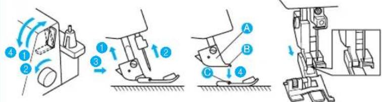Technical diagram illustrating four-step sewing process with labeled parts A, B, C and numbered steps 1-4