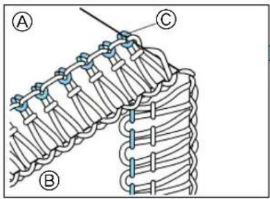 Diagram of a mechanical assembly with labeled parts A, B, and C, showing structural components.